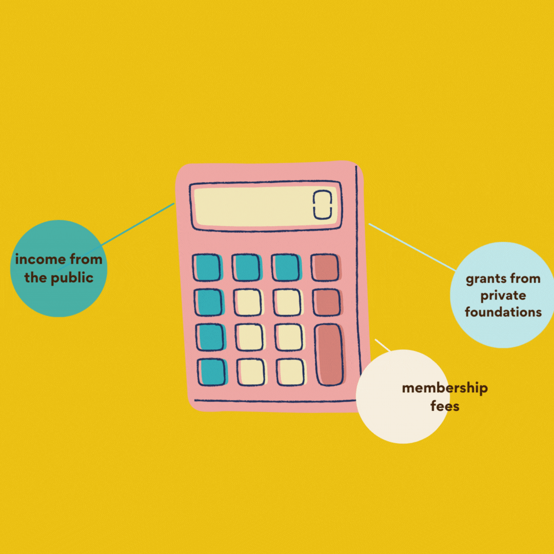 gif of a calculator summing up the three components of the irs public support test